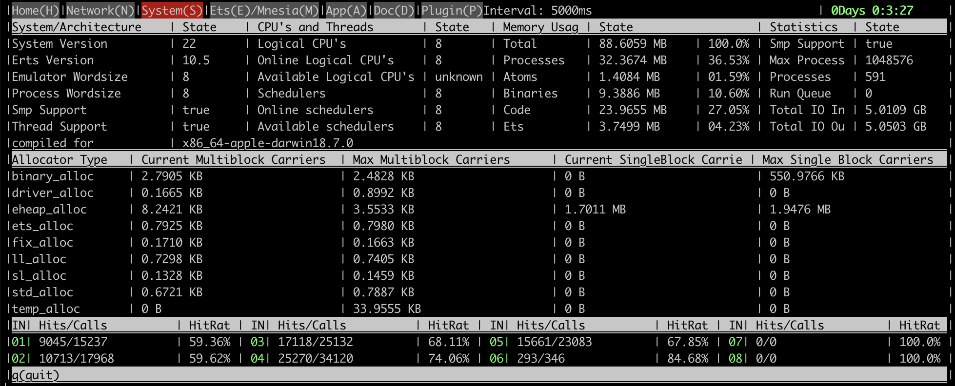 rabbitmq-diagnostics memory breakdown